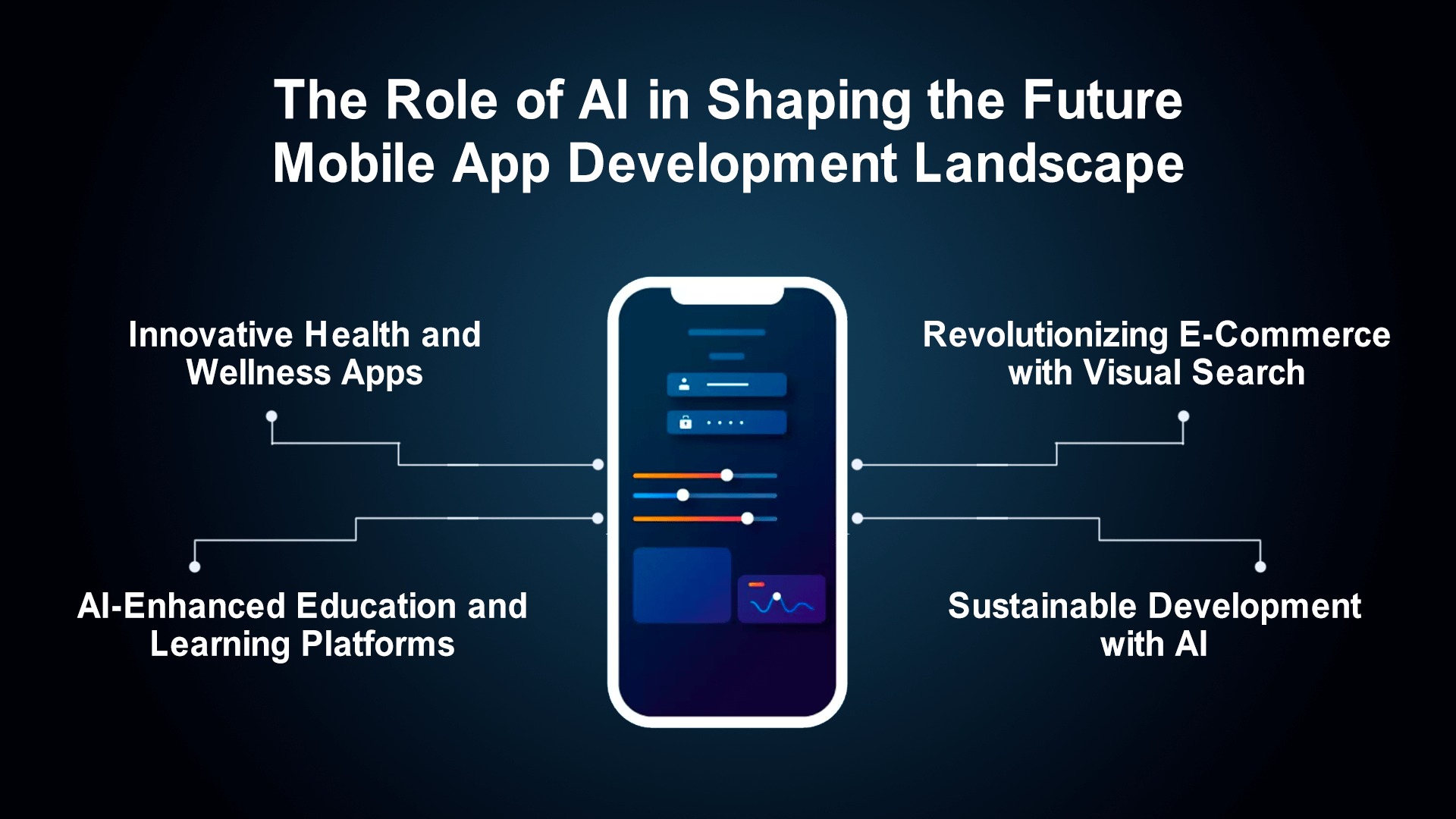 65f83c245a335_the.role.of.ai.in.shaping.the.future.mobile.app.development.landscape